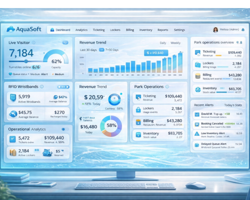 AquaSoft centralized dashboard
